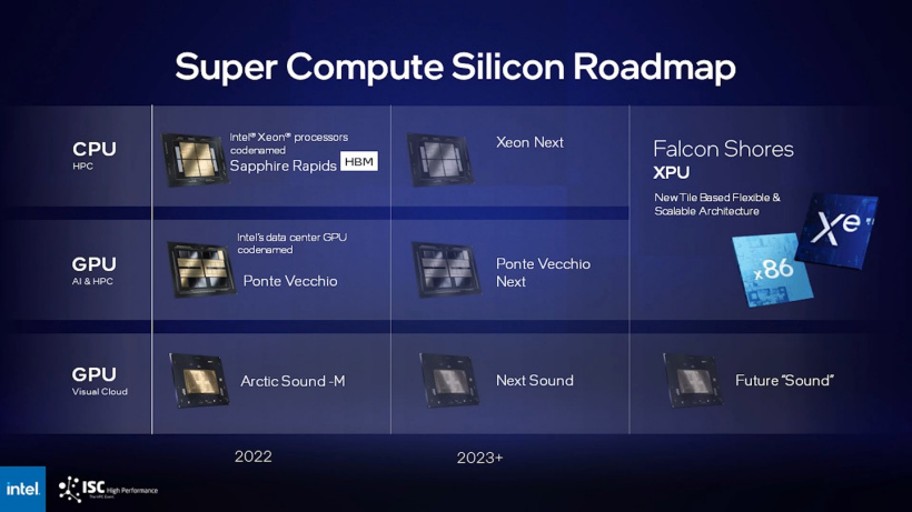 賭博：消息稱英特爾仍在開發集成 CPU+GPU 的數據中心 XPU，目前預計 2027 年發佈