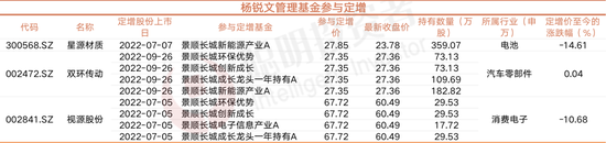 盘点顶流公募定增：周蔚文定增航空股浮盈最多，谢治宇傅鹏博同时参与三安光电，力量钻石、星源材质等