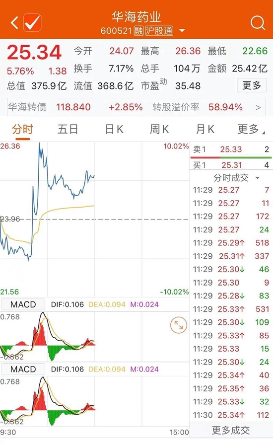 关于对华旅行限制，欧盟、世卫发声！辉瑞新冠药本土化？两股原地飙涨！