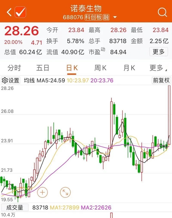 关于对华旅行限制，欧盟、世卫发声！辉瑞新冠药本土化？两股原地飙涨！