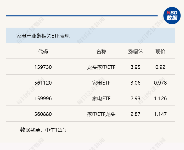 需求边际改善，家用电器行业回暖加速