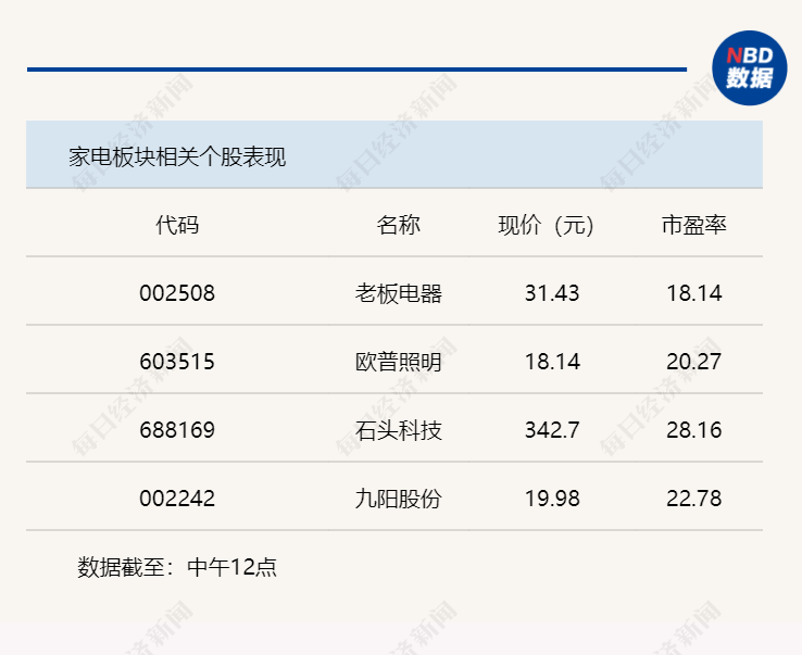 需求边际改善，家用电器行业回暖加速
