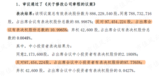 上市10年亏8亿，黄氏家族套现24亿！首航高科：一纸章程修改，钻尽法律漏洞，只为确保割韭菜地位永不动摇
