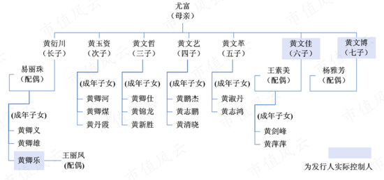 上市10年亏8亿，黄氏家族套现24亿！首航高科：一纸章程修改，钻尽法律漏洞，只为确保割韭菜地位永不动摇