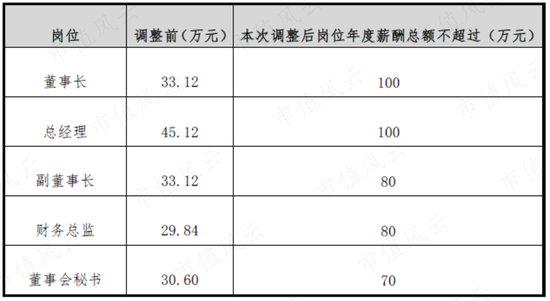 上市10年亏8亿，黄氏家族套现24亿！首航高科：一纸章程修改，钻尽法律漏洞，只为确保割韭菜地位永不动摇