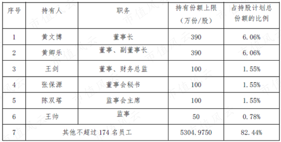 上市10年亏8亿，黄氏家族套现24亿！首航高科：一纸章程修改，钻尽法律漏洞，只为确保割韭菜地位永不动摇