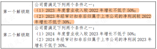 上市10年亏8亿，黄氏家族套现24亿！首航高科：一纸章程修改，钻尽法律漏洞，只为确保割韭菜地位永不动摇