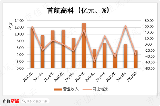 上市10年亏8亿，黄氏家族套现24亿！首航高科：一纸章程修改，钻尽法律漏洞，只为确保割韭菜地位永不动摇