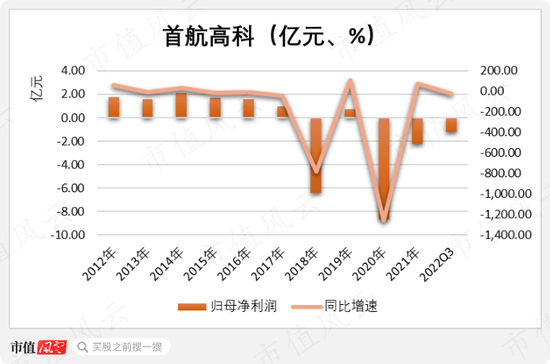 上市10年亏8亿，黄氏家族套现24亿！首航高科：一纸章程修改，钻尽法律漏洞，只为确保割韭菜地位永不动摇