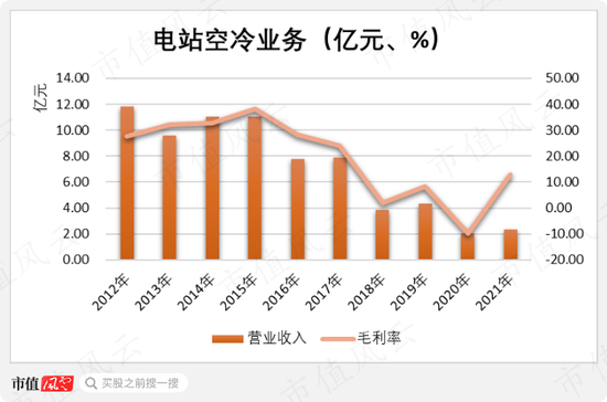 上市10年亏8亿，黄氏家族套现24亿！首航高科：一纸章程修改，钻尽法律漏洞，只为确保割韭菜地位永不动摇