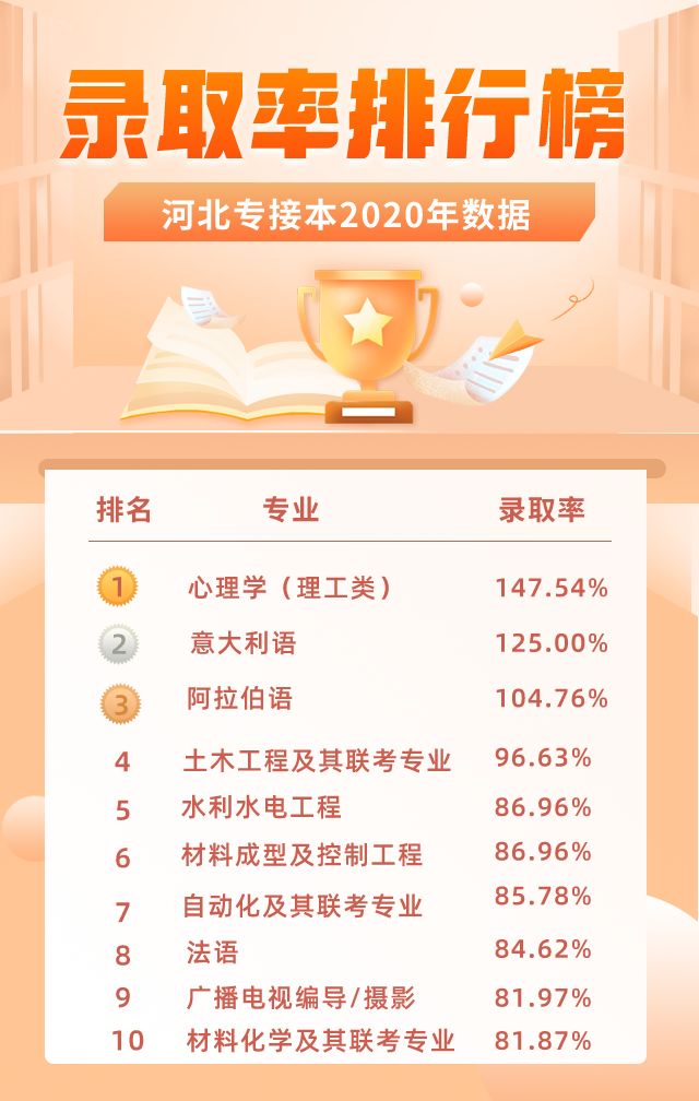 {百家樂}(十大前景好的专业有哪些)