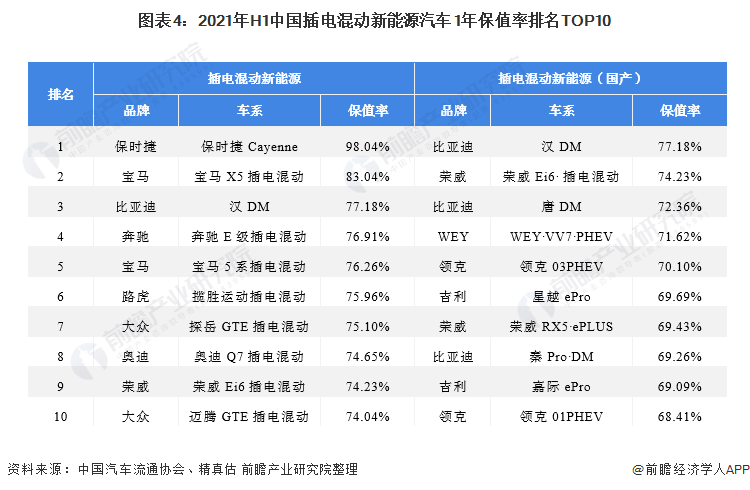 电动汽车排名前十名（小型电动汽车排名前十名）